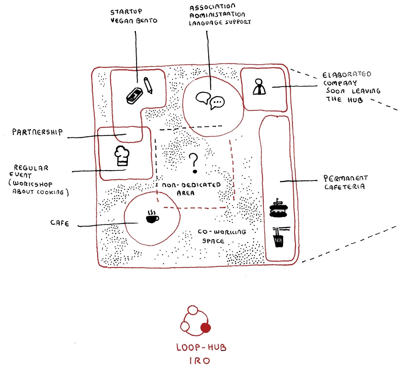 superscape_loophub_iro_diagram