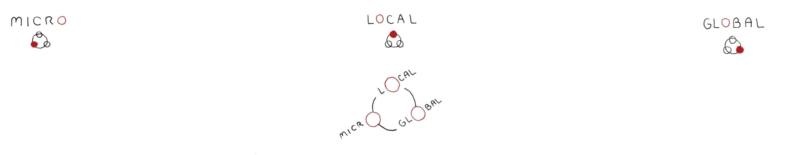 superscape_micro_local_global